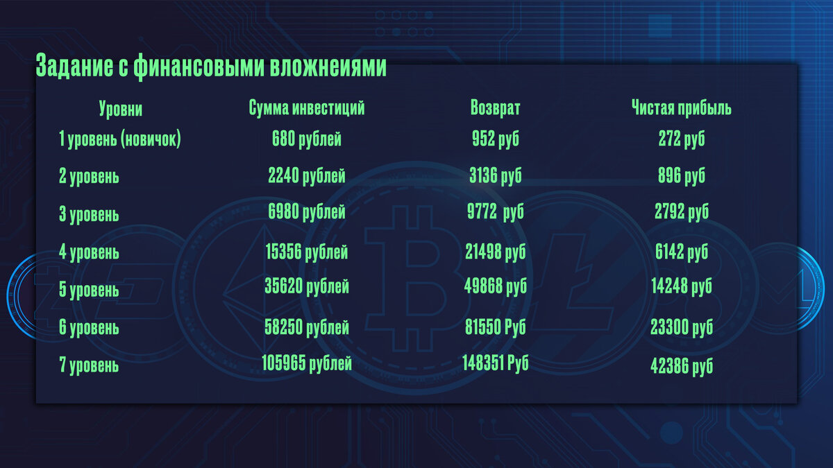 Таблица по заработку