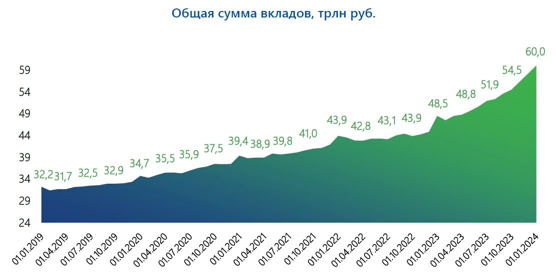 Скриншот официального сайта ГК "АСВ"