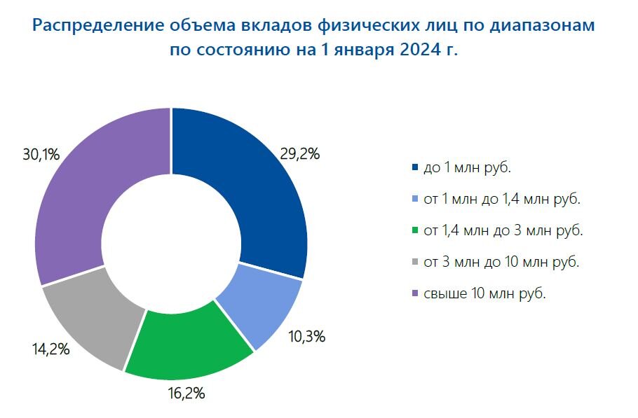 Скриншот официального сайта ГК "АСВ"