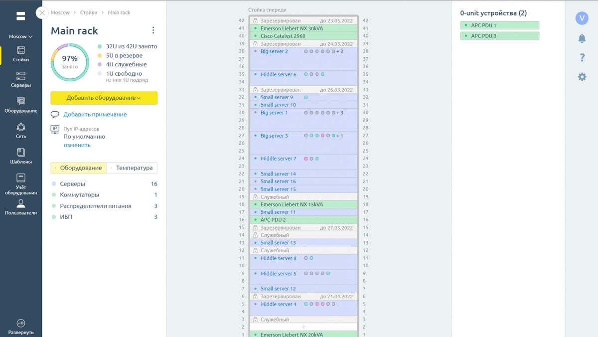 Карта стойки в DCImanager