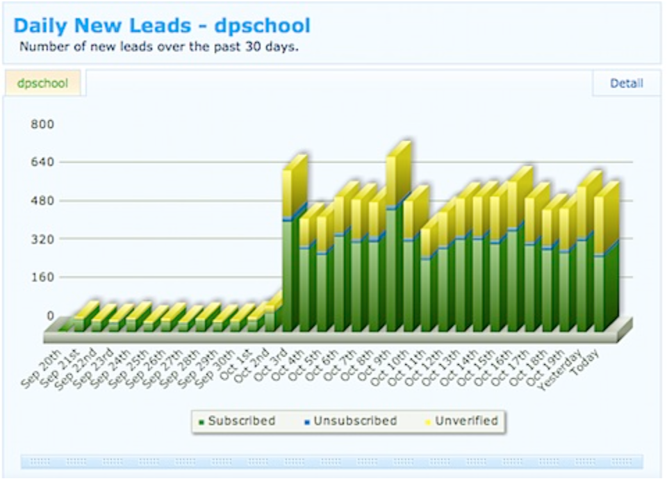 Have the lead over. Оби ван кеноби i have a high ground. Oracle lag lead over partition by. Have the lead over. Cost per lead.