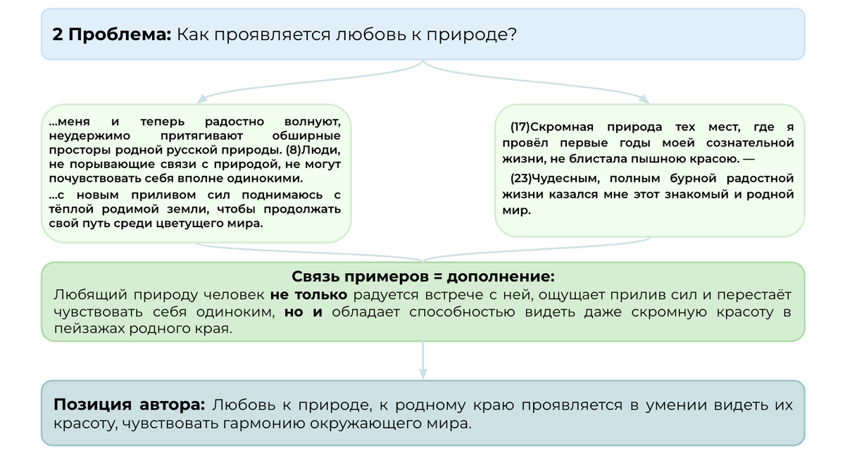 Проблема восприятия красоты природы. По Ю. Олеше