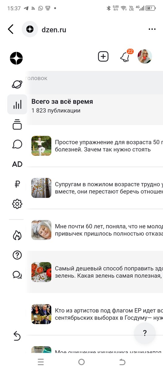 Скриншот из моей статистики, самые популярные статьи.