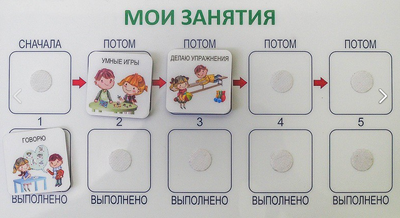 Консультации логопеда Детский сад № 53 "Русалочка"