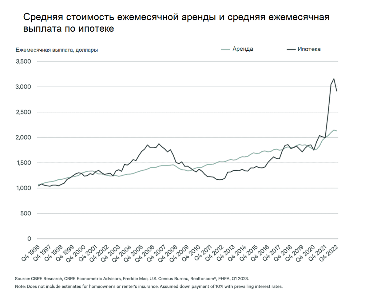 На прошлой неделе Биткоин обновил свой исторический максимум, но я ничего не испытал по этому поводу. Никакого FOMO (Fear Of Missing Out - страх упустить выгоду). Никаких сожалений. Ничего.-2