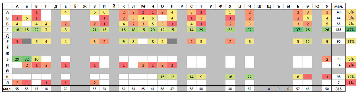 Распределение банкнот по буквенным сериям "две маленькие буквы"