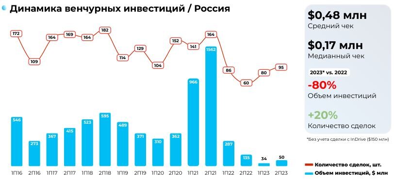 Данные Dsight и Б1