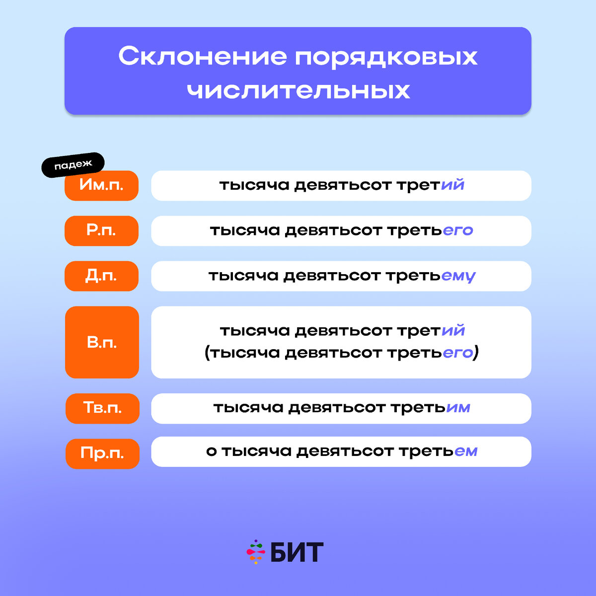 Склонение сложных числительных 6 класс. Таблица склоняемых числительных. Четыре просклонять по падежам. Склонение сотых числительных. Склонение числительных 500-80.