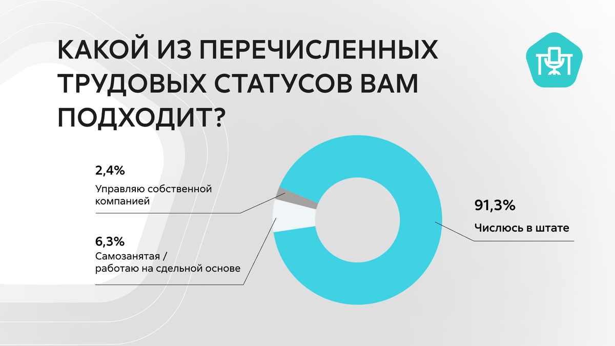 Женщины и карьера: как бороться со сложностями на работе — итог опроса |  Экспресс Офис | Дзен