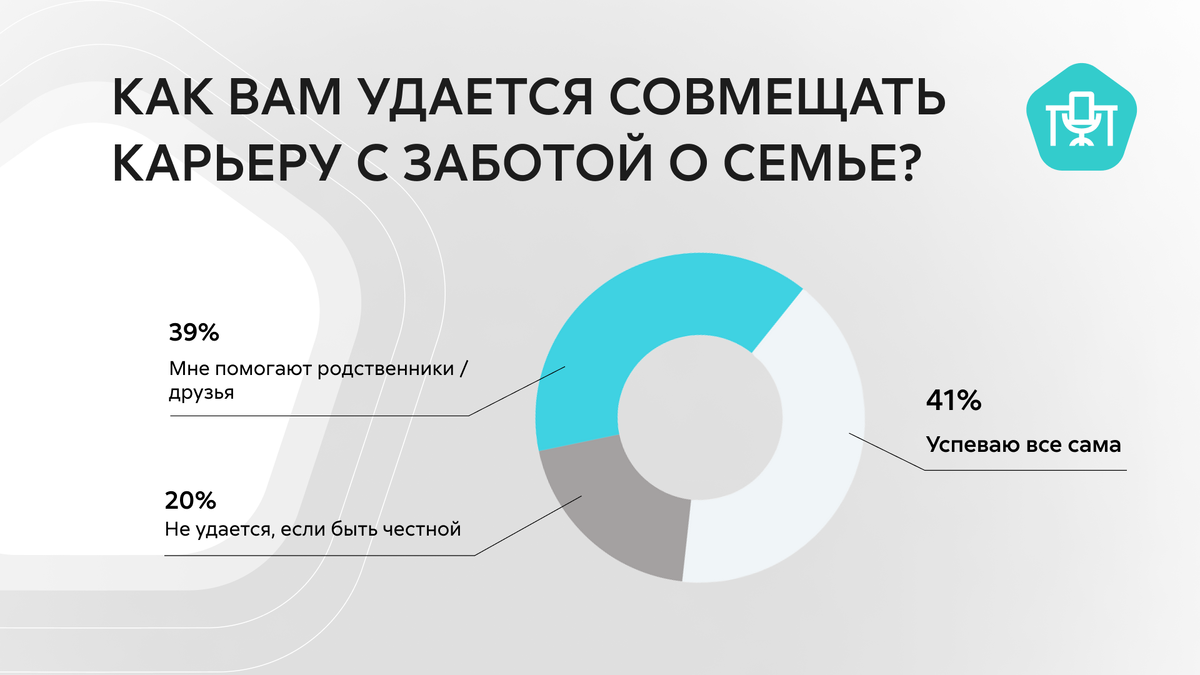 Женщины и карьера: как бороться со сложностями на работе — итог опроса |  Экспресс Офис | Дзен