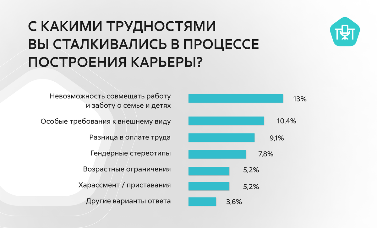 Женщины и карьера: как бороться со сложностями на работе — итог опроса |  Экспресс Офис | Дзен