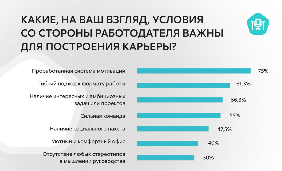 Женщины и карьера: как бороться со сложностями на работе — итог опроса |  Экспресс Офис | Дзен