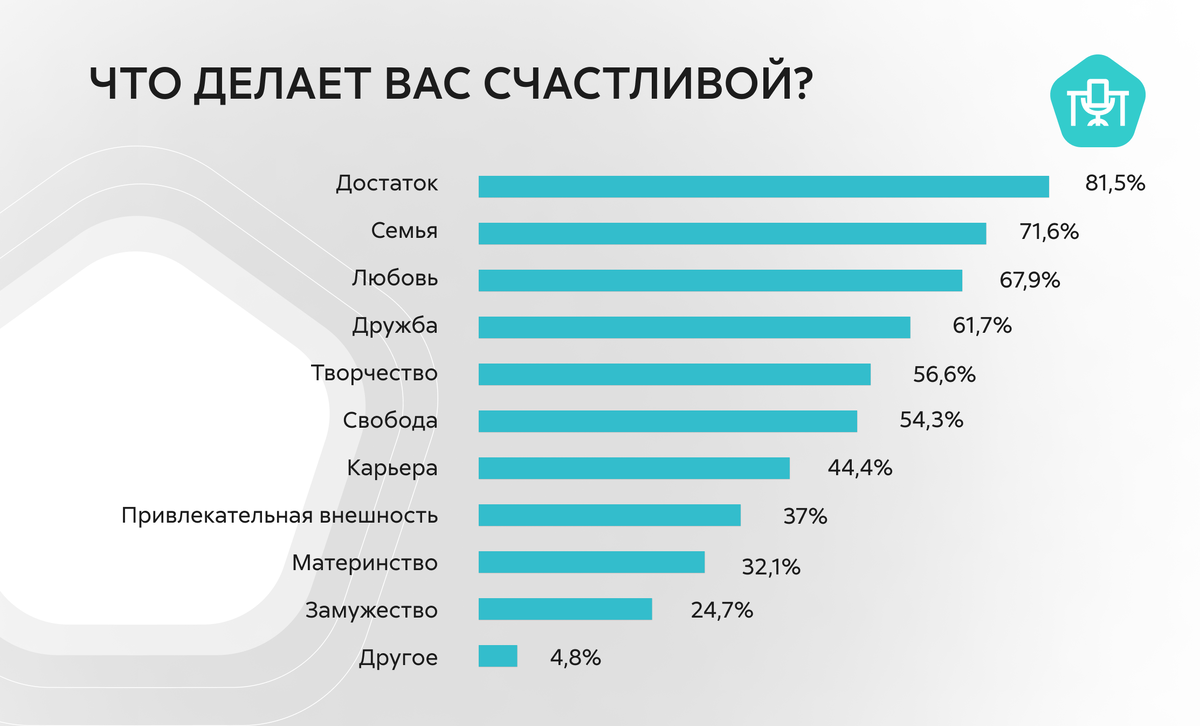 Женщины и карьера: как бороться со сложностями на работе — итог опроса |  Экспресс Офис | Дзен