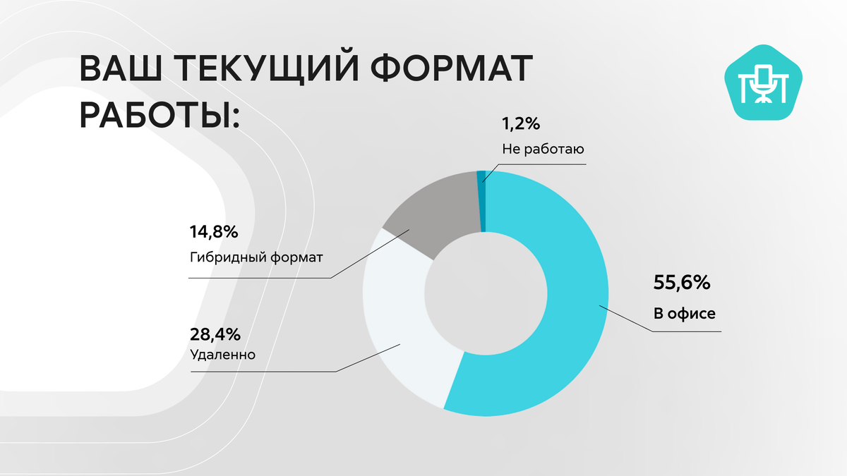 Женщины и карьера: как бороться со сложностями на работе — итог опроса |  Экспресс Офис | Дзен