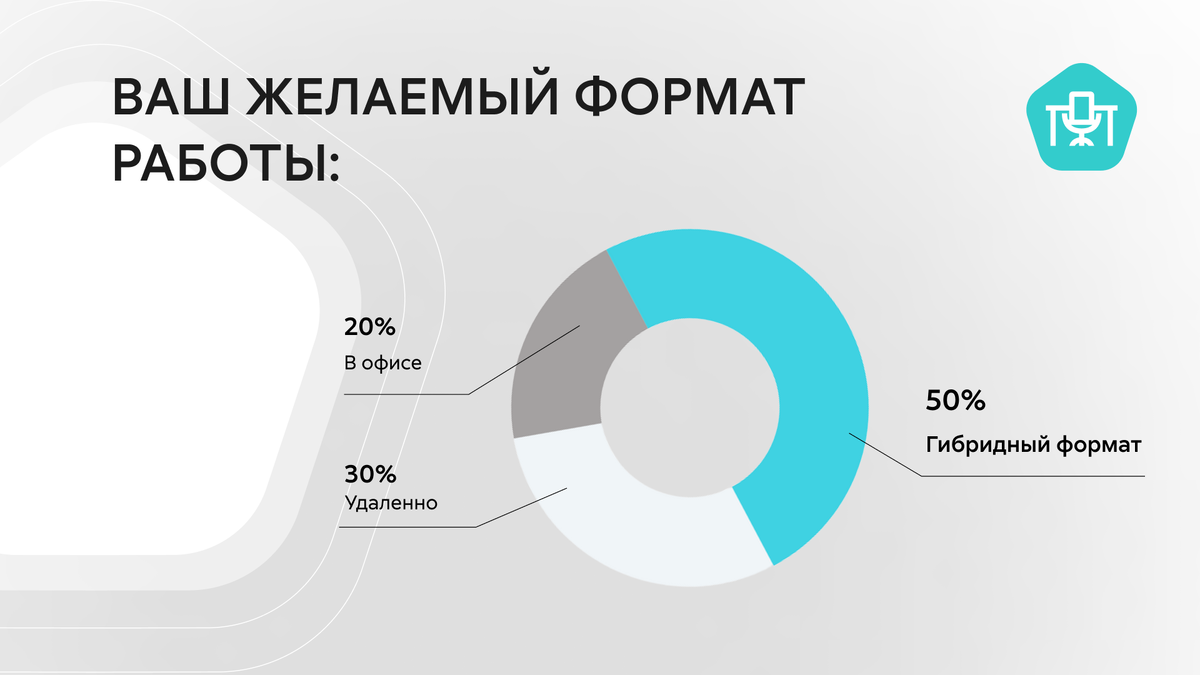 Женщины и карьера: как бороться со сложностями на работе — итог опроса |  Экспресс Офис | Дзен