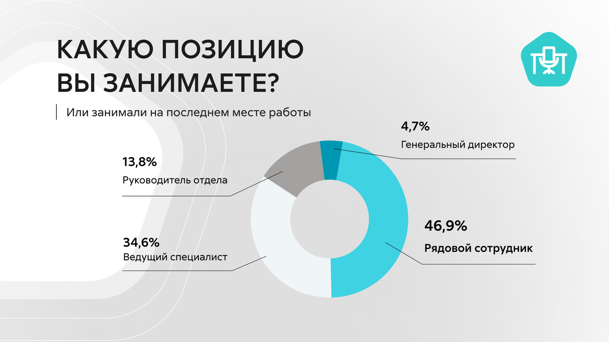 Женщины и карьера: как бороться со сложностями на работе — итог опроса |  Экспресс Офис | Дзен