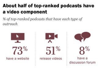 TOP-подсаст тем