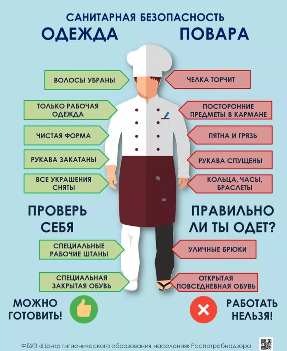 Порядок одевания спецодежды на пищевых предприятиях. Требование к ношению спецодежды указано верно. Санитарныетребывания к повару. Спецодежда сиз. Требование к ношению спецодежды указано верно.