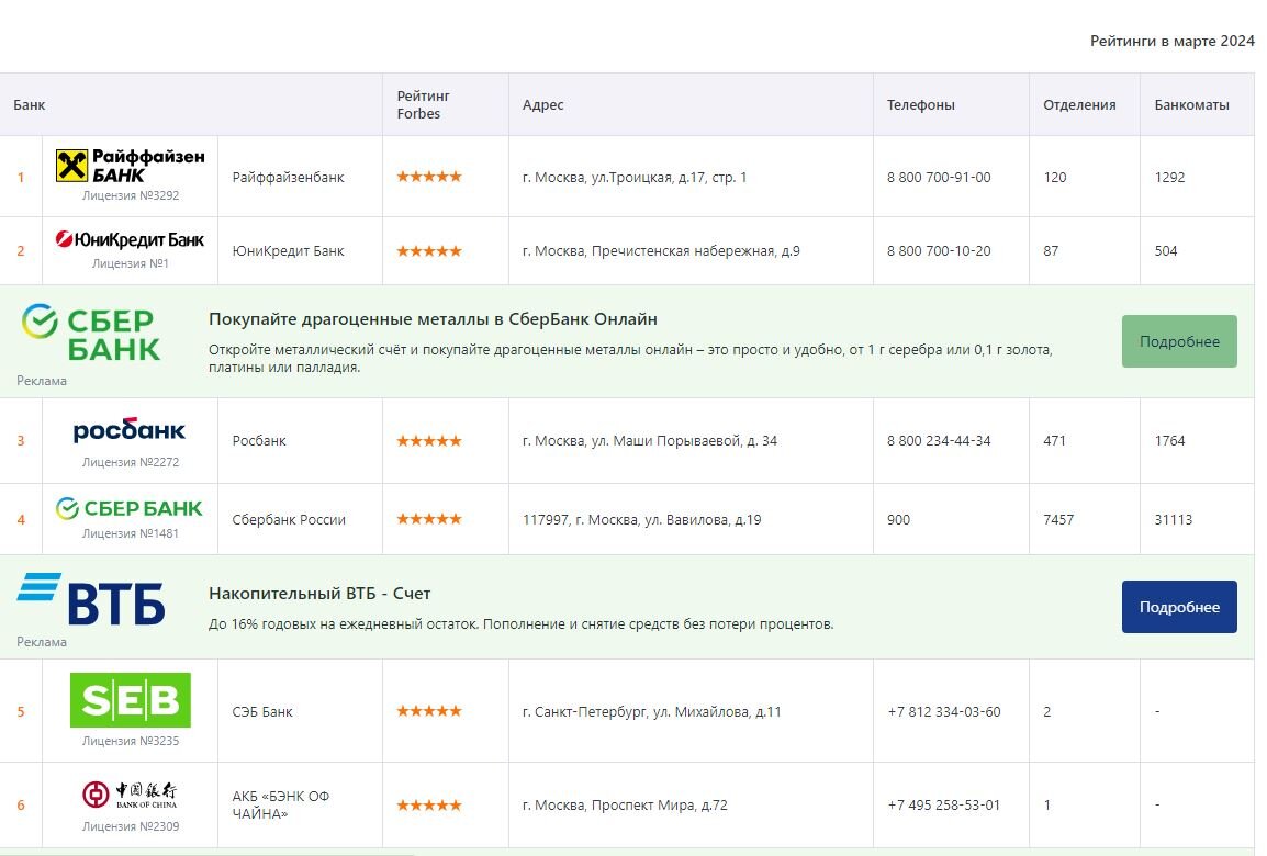 Скрин экрана от 13-03-2024