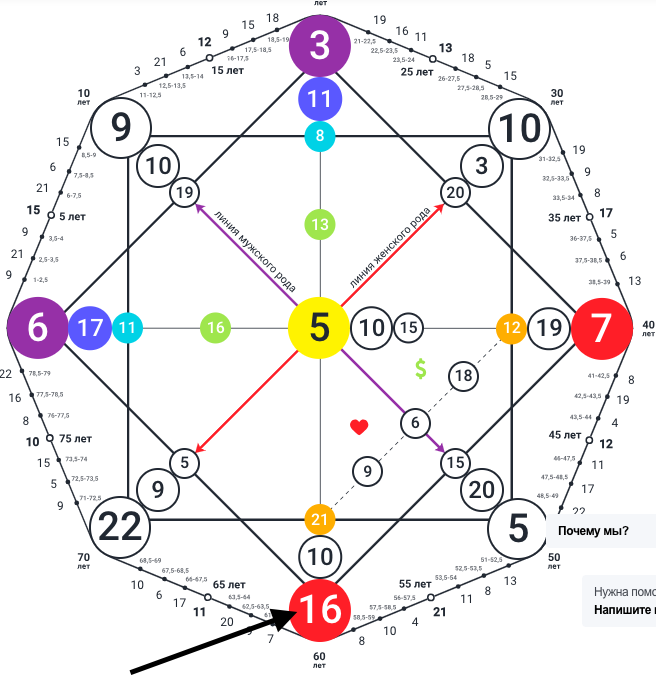 Кармический хвост 16-10-21