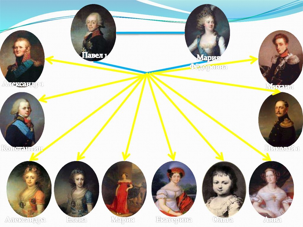 Дети екатерины 2 их судьба: найдено 72 изображений