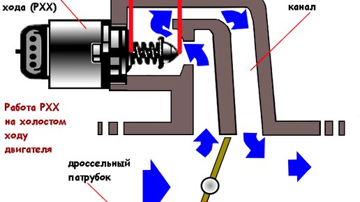 Как поставить ШАГИ на РХХ при регулировке ДРОССЕЛЬНОЙ Заслонки.