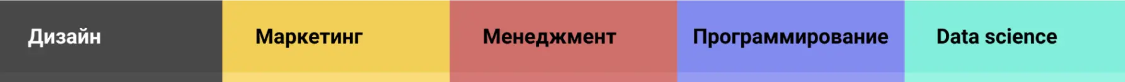 Основные Digital направления. Расположены в порядке убывания творчества и креатива 