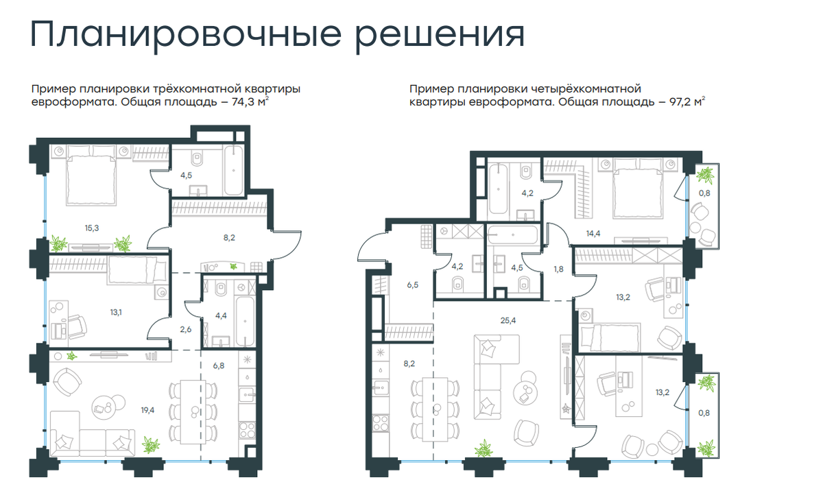 4 жилых комплекса Москвы, популярных среди IT-специалистов | ИНВЕСТИЦИИ В  НЕДВИЖИМОСТЬ со Скворцовой Ириной | Дзен