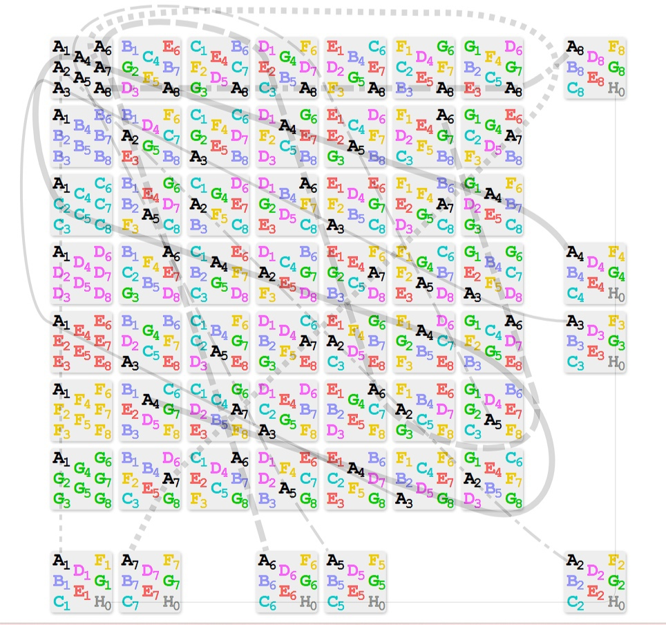 По материалам сайта википедия (РКН: иностранный владелец ресурса нарушает закон РФ) https://upload.wikimedia.org/wikipedia/commons/8/88/Projective_plane_of_order_7.svg