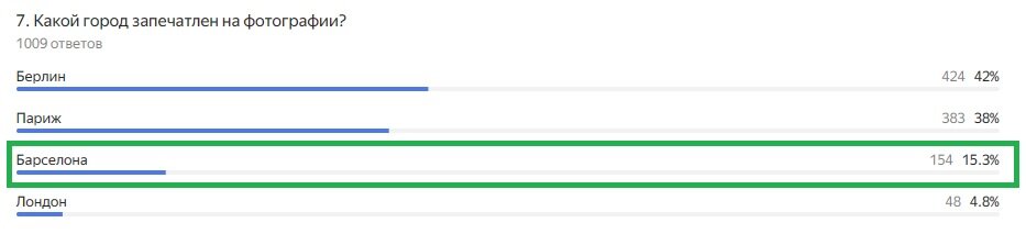 Правильный ответ: Барселона