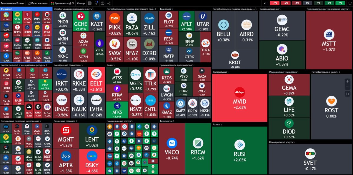 Тепловая карта российского рынка за день: 14.03.2024 до старта торгов