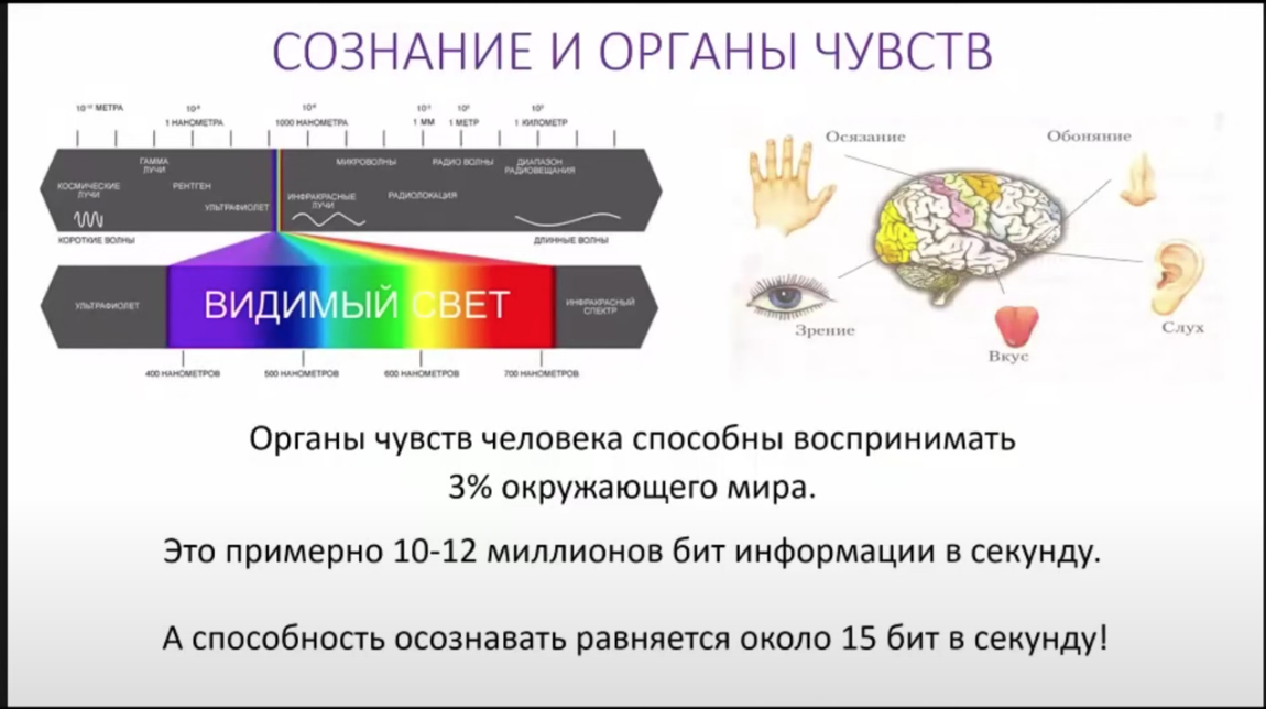 Информация и скриншот из этой лекции https://www.youtube.com/watch?v=AAooa7YiS-M. Можно посмотреть. Отличная качественная информация от классического психолога, запатентовавшего свой метод работы.