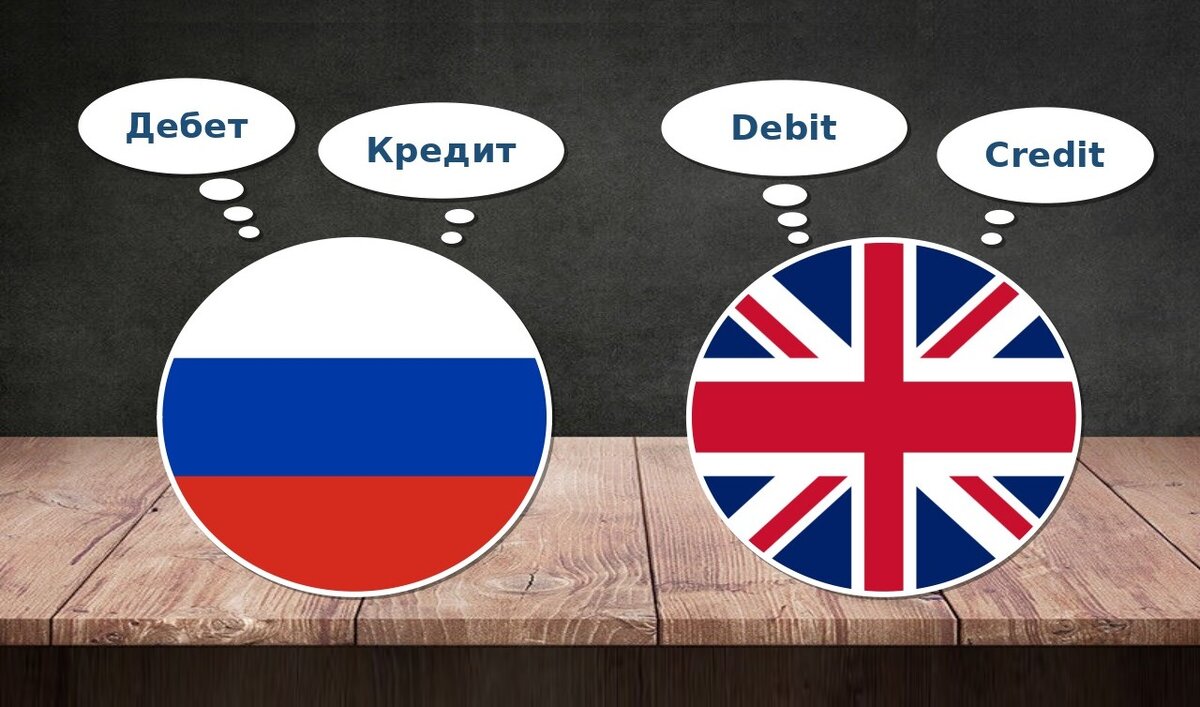 Бухгалтерский английский. Просто только на словах. | Финансовый Результат |  Дзен