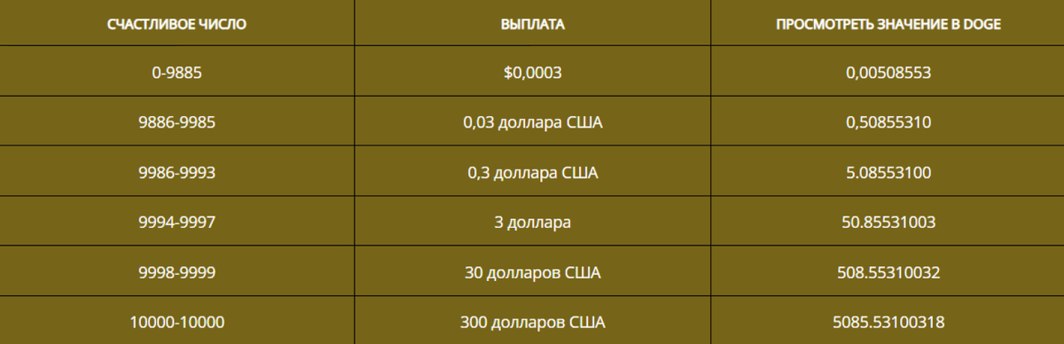 Размер пособия по беременности и родам. Декретные выплаты максимальная сумма в 2024 году. Выплаты предродовые и послеродовые. Максимальный размер пособия в 2024. Пособие по беременности и родам.