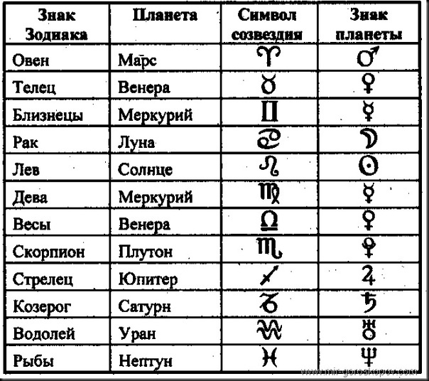 Юпитер как управитель домов гороскопа