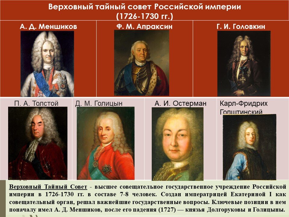 Верховный тайный совет в 18 веке. Состав Верховного Тайного совета 1726. Состав Верховного Тайного совета 1730. Учреждение Верховного Тайного совета год.