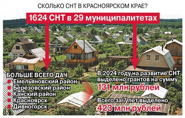    Фото: АиФ на Енисее/ Максим Тодорашко