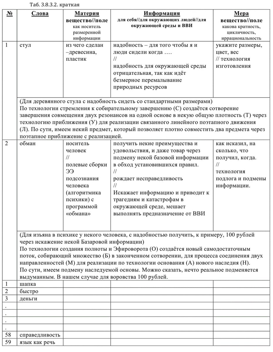 3. 8. 3. 2. Практика образования слов. Буквица. | Русский Язык и Образ  Слова | Дзен