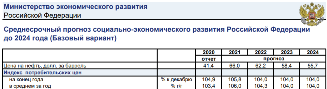 Скриншот документа Минэкономразвития №33918-ПК/Д03и