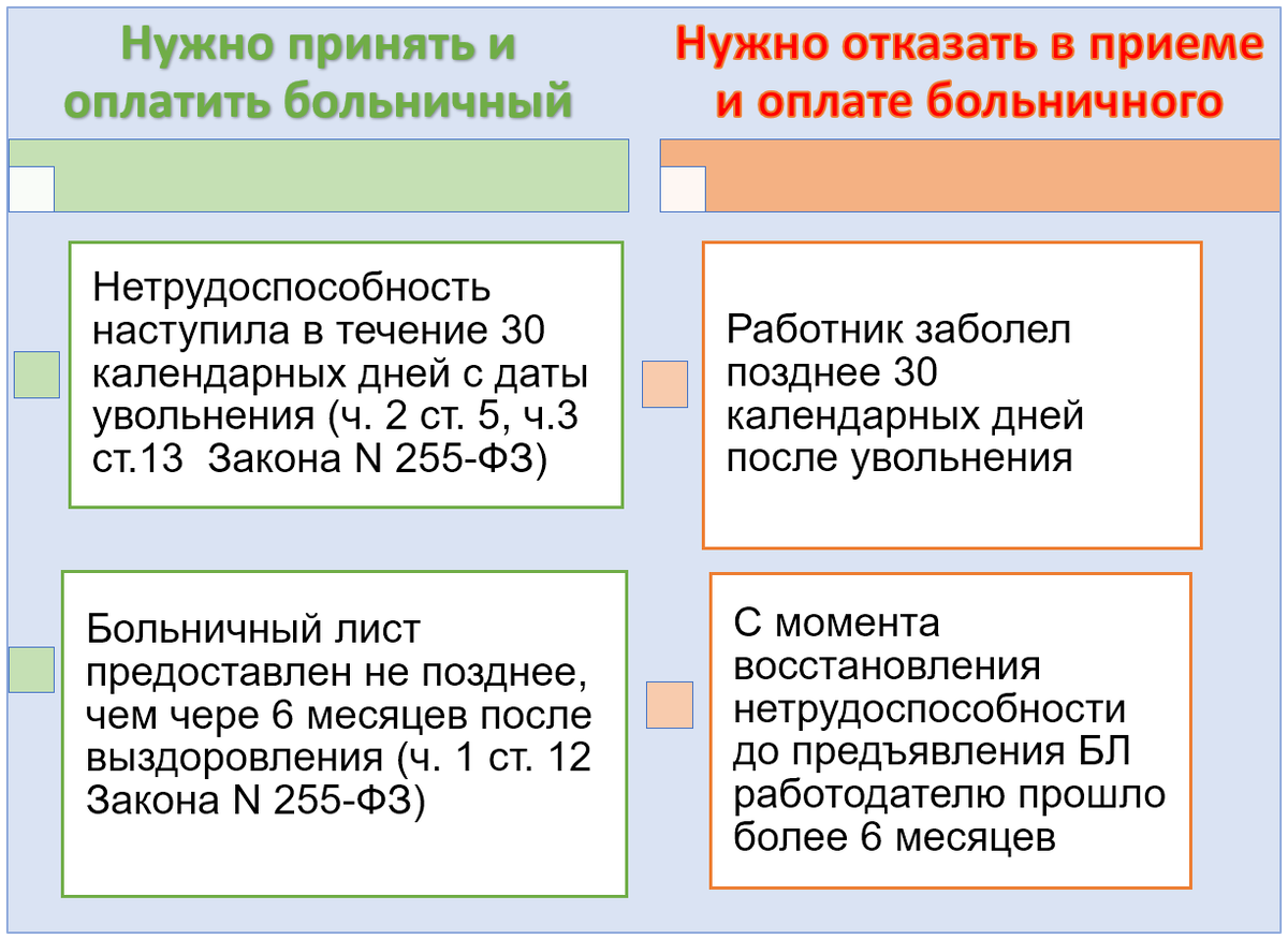 9 законных причин не пойти на работу и не нарваться за это на увольнение