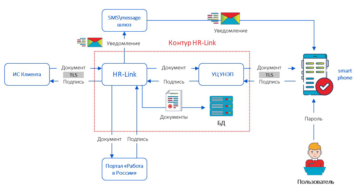 Алгоритм работы сервиса HRLink Мария  📷
