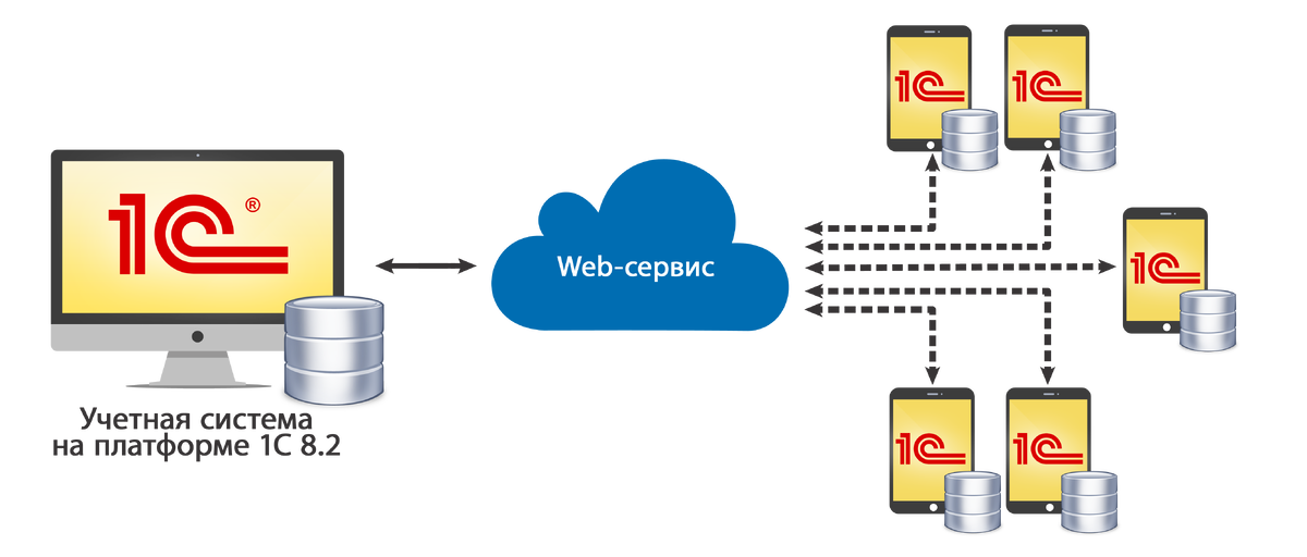 Интеграция осуществляется путем подключения модулей с использованием интернет-соединения или без такового Мария  📷
