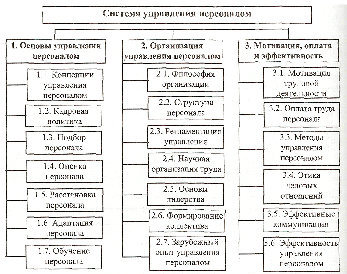 Некоторые аспекты изучения показателей эффективности управления человеческими ре