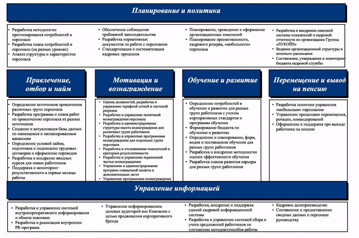 Системы управления персоналом: что нужно знать работодателю | Добыто КЭДО |  Дзен