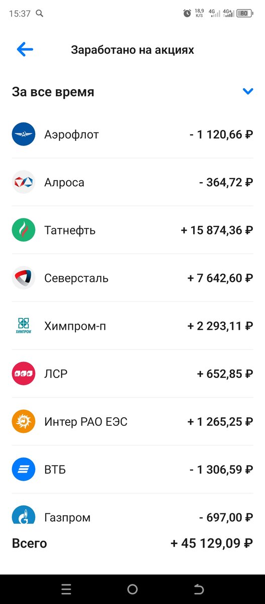 Скан из аналитики портфеля автора.