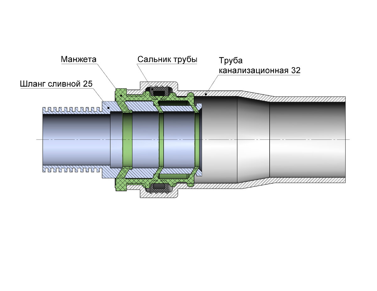 Манжета для канализационных труб – эластичный элемент канализационной системы, позволяющий либо надежно соединить между собой канализационные трубы разных диаметров, либо подключить к канализационной системе сливные шланги бытовой техники и обеспечивающий высокую герметичность соединения.