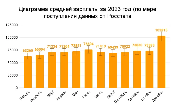 Ну что, российская экономика настолько хорошо себя чувствует, что решили даже повысить налоги. Во имя справедливости, как сказал президент.-7