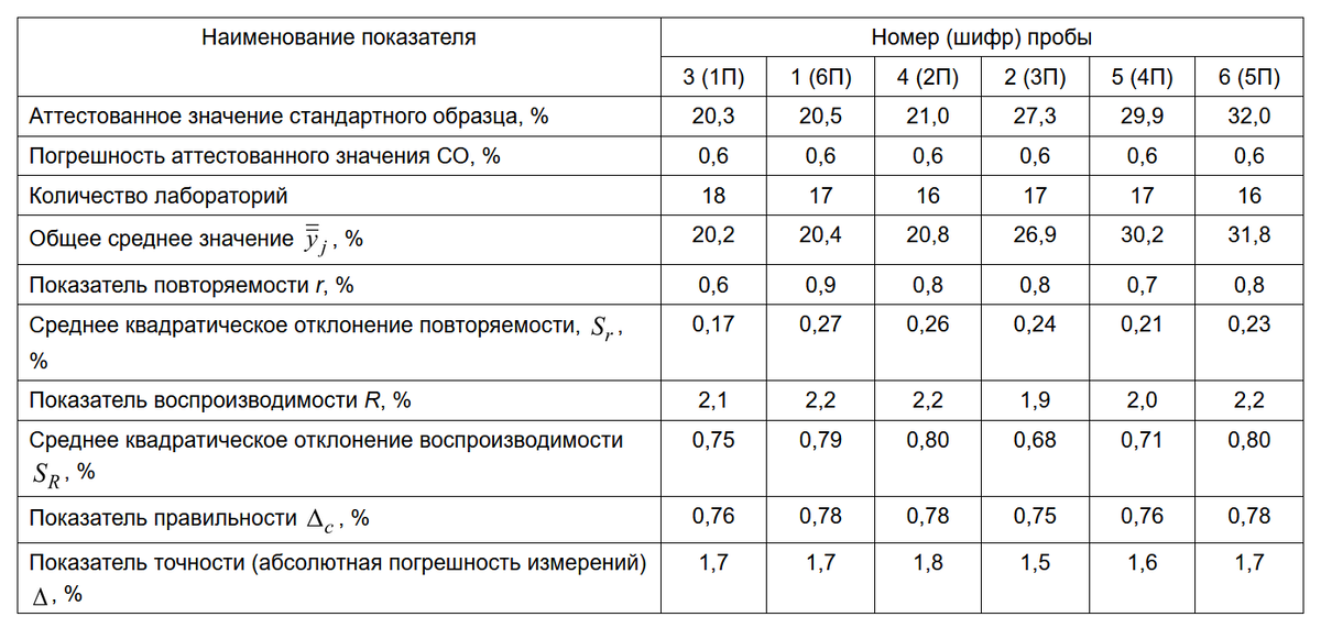 Сколько научных учреждений на проспекте