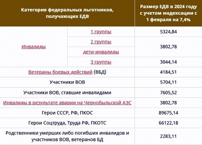 Расчет компенсации отпуска 2024