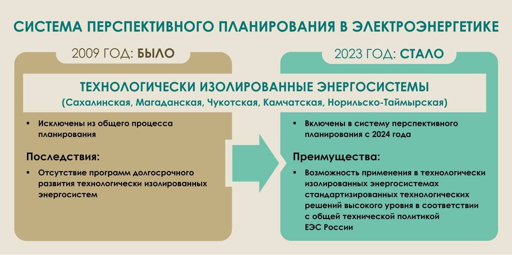 Технологически изолированные электроэнергетические системы